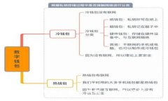 如何解决T P钱包中币值显