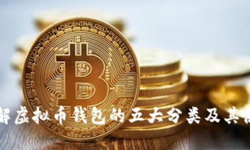 深入了解虚拟币钱包的五大分类及其使用场景