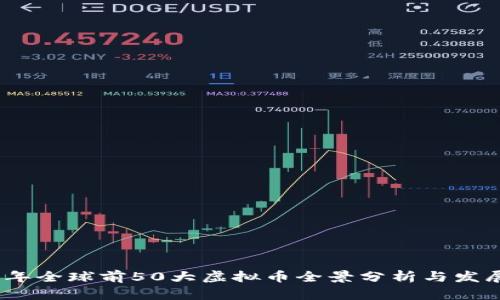 2021年全球前50大虚拟币全景分析与发展趋势