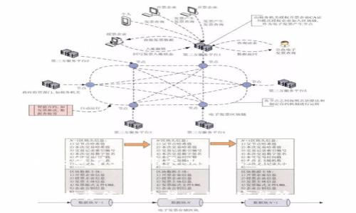 如何在TP钱包中实现钱包同步，保障您的数字资产安全

bianqianci钱包同步, TP钱包, 数字资产, 安全策略/bianqianci

什么是TP钱包
TP钱包，作为一种新兴的数字资产管理工具，越来越受到用户的欢迎。它不仅支持多种数字货币的存储和管理，还有着友好的用户界面，使得各种操作变得简单易懂。无论您是刚进入区块链世界的新手，还是已然熟练的投资者，TP钱包都能为您提供便捷的解决方案。

为什么需要钱包同步
钱包同步是一项至关重要的功能，旨在确保您在不同设备上的资产和交易信息始终保持一致。当您在一个设备上进行交易时，若钱包未同步，另一设备可能依旧显示旧的信息，给您带来风险。同时，钱包同步也能在意外情况下（如设备丢失或故障）恢复您的数字资产，极大地提高安全性。

TP钱包同步的步骤
在TP钱包中进行钱包同步的流程相对简单，您只需要遵循以下步骤：
ol
    listrong打开TP钱包应用：/strong首先，确保您已经下载并安装了TP钱包，并登录您的账户。/li
    listrong进入钱包设置：/strong在应用界面中，找到并点击“设置”选项，通常在右上角的菜单中。/li
    listrong选择同步功能：/strong在设置页面，寻找“钱包同步”或“恢复钱包”选项，点击进入。/li
    listrong输入助记词：/strong如果您的钱包需要通过助记词进行同步，请务必准确无误地输入。如果您忘记了助记词，可以按照TP钱包的指示进行找回。/li
    listrong确认同步：/strong输入完毕后，应用会提示您检查信息无误后进行确认。请再三确认以避免任何误操作。/li
/ol

同步注意事项
在进行钱包同步时，有几个要点需要用户特别注意：
ul
    listrong备份助记词：/strong在进行任何同步操作前，请确保您已备份好助记词或私钥。这样，即使在同步过程中出现意外情况，您仍可以通过助记词恢复钱包。/li
    listrong更新应用：/strong确保您的TP钱包是最新版本，定期更新应用可以修复潜在的漏洞，并提升安全性。/li
    listrong网络安全：/strong进行钱包同步时，请确保您使用的是安全的网络环境，避免在公共Wi-Fi下进行敏感操作。/li
/ul

如果钱包同步失败该怎么办
在使用TP钱包时，用户可能会遭遇钱包同步失败的情况。以下是一些常见的解决方案：
ul
    listrong检查网络连接：/strong确认您的设备连接的网络是否稳定。有时网络不佳会导致同步失败。/li
    listrong重新启动应用：/strong关闭TP钱包应用并重新开启，有时简单的重启可以解决许多问题。/li
    listrong查阅官方文档：/strong如果问题依旧存在，建议前往TP钱包的官方支持页面，查找相关解答或技术支持。/li
/ul

加强TP钱包安全性的其他策略
除了同步功能，用户还需要采取其他安全策略以保障自身数字资产的安全。
ul
    listrong启用双重身份验证：/strong很多钱包应用都支持双重身份验证功能，开启此功能可以为您的账户添加一层额外的保护。/li
    listrong定期更改密码：/strong定期更改TP钱包的登录密码，并尽可能使用复杂密码，以降低被黑客攻击的风险。/li
    listrong关注网络安全动态：/strong随着技术不断进步，黑客手段也在不断变化。保持对网络安全流行趋势的敏感，把握新兴的防护技术，是保护资产的长期策略。/li
/ul

综上所述，掌握TP钱包的同步功能，并采取必要的安全措施，对保障您的数字资产十分重要。钱包的安全与否不仅关乎资产的存储，更关系到您的投资信心。希望以上内容能够帮助您更好地理解并运用TP钱包，让您的数字资产安全有保障。在数字货币快速发展的今天，与时俱进的安全意识将是每一位用户必备的素养。 