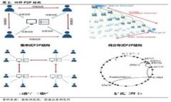  如何在TP钱包中添加波场