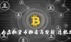 2023年全球十大虚拟货币排