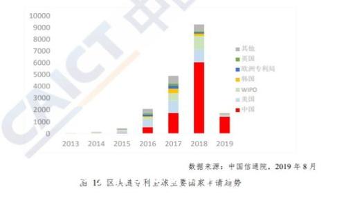 在TP钱包中设置指纹识别的详细步骤与实用技巧