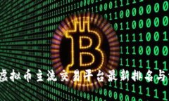 2023年虚拟币主流交易平台