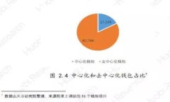 深入了解TP钱包中的交易矿