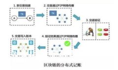 PTB虚拟货币的崛起：投资