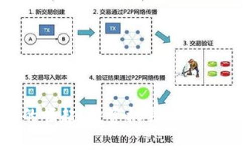 PTB虚拟货币的崛起：投资机会、风险管理与未来展望