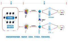 深度解析虚拟货币清盘的