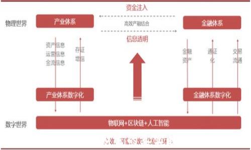 
解析虚拟币世界中的TVL：财富的真实映照与市场的未来趋势