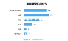   在火币网提取FIL币至TP钱
