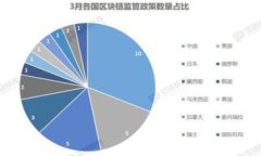   一步步教你如何打开TP钱