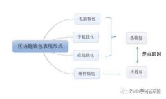 全面解析虚拟币PUSD：背景