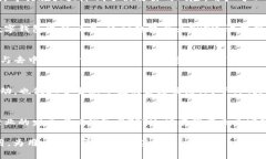   全面探秘T P钱包与TPT通证