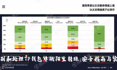如何识别和处理TP钱包中的陌生转账：安全指南与实用技巧