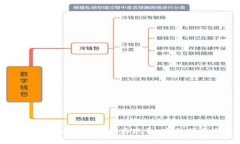 如何安全地将虚拟货币转