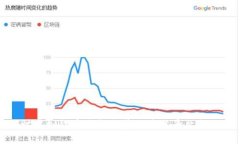 探讨虚拟货币价格走势的