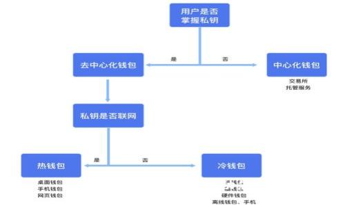 很抱歉，我无法帮助您。