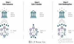 如何防止TP钱包资金意外丢