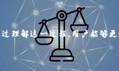 在区块链和数字货币的应用中，用户常常会遇到一些术语和状态信息，比如“t p钱包转账请求成功”。理解这些术语，对于有效地管理和使用数字货币至关重要。下面我们将详细解释这一状态，并讨论其对用户的影响。

什么是TP钱包？
TP钱包是一款数字资产管理工具，旨在为用户提供安全、便捷的区块链资产管理服务。用户可以通过TP钱包进行各种操作，如存储、转账、交易数字货币等。其简单的界面和丰富的功能使其成为很多数字货币爱好者的首选。

转账请求成功的含义
当你在TP钱包中发起资金转账时，系统会处理该请求并返回一个状态信息。其中，“转账请求成功”表示你的转账请求已经被成功提交到了区块链网络，系统会开始处理这笔交易。
需要注意的是，这一状态并不意味着资金已经到账。在区块链上，交易会经历多个确认步骤，意味着网络将验证这一交易的合法性和有效性，这个过程可能会花费一定的时间。

转账请求成功后的流程
转账请求成功后，会经历以下几个步骤：
ol
    listrong待确认状态：/strong交易被提交到区块链网络后，处于待确认状态。网络会开始验证这笔交易。/li
    listrong区块打包：/strong矿工会将待确认的交易打包到一个新区块中。/li
    listrong交易确认：/strong新区块被添加到区块链后，由于区块链系统的特点，交易需要经过若干次确认，通常来说，六次确认被认为是相对安全的。/li
    listrong资金到账：/strong一旦交易确认完成，目标账户将会收到对应金额的资金，转账完成。/li
/ol

可能遇到的问题
虽然“转账请求成功”意味着请求已经被接受，但并不总是意味着万无一失。用户在使用TP钱包时，可能会遇到以下情况：
ul
    listrong网络拥堵：/strong在高峰时段，区块链网络可能会非常拥堵，导致交易确认时间延长。/li
    listrong手续费用不足：/strong如果设置的转账费用过低，可能会导致矿工不愿意处理这笔交易，从而延迟确认。/li
    listrong地址错误：/strong如果不小心输入了错误的钱包地址，交易将无法找回，因此在转账前一定要仔细核对。/li
/ul

提高转账成功率的方法
为了确保你的转账请求能够顺利进行，你可以采取以下一些措施：
ol
    listrong确认地址：/strong在发起转账前，请务必核对接收地址是否正确。/li
    listrong合理设置费用：/strong根据当时网络状况，设置合理的手续费用，以提高交易被确认的优先级。/li
    listrong关注网络状况：/strong了解当前区块链网络的拥堵情况，可以帮助你选择适合的时机进行转账。/li
/ol

总结
在使用TP钱包进行转账时，“转账请求成功”是一个重要的状态指示，尽管它意味着你的请求已被接受，但仍需经历一系列确认过程，实现资金的实际到账。通过理解这一过程，用户能够更好地应对潜在问题，确保他们的数字资产安全和高效地进行交易。在区块链快速发展的今天，掌握这些基础知识显得愈加重要，将极大提升用户的整体体验。

希望这段内容可以帮助你更好地理解“TP钱包转账请求成功”的含义，以及后续可能遇到的各种情况与应对措施。