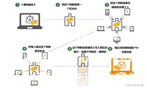 t p钱包集成web吗  
数字钱包, WEB集成, 移动支付, 技术方案/guanjianci  

什么是TP钱包？  
TP钱包是一款广泛使用的数字资产管理工具，它支持多链资产的存储和管理，旨在为用户提供便捷、安全的区块链资产操作体验。用户不仅可以使用TP钱包进行数字货币交易，还可以通过各种功能实现资产的多样化管理。

为什么需要将TP钱包集成WEB？  
随着互联网技术的进步和区块链应用的普及，越来越多的用户希望通过网页端轻松访问和管理他们的数字资产。WEB集成可以为用户提供更为直观的操作界面，并提升操作的灵活性和便利性，为企业开发者创造更多机会，增强服务的可达性。

TP钱包的WEB集成方式  
为了实现TP钱包的WEB集成，可以考虑以下几种方式：  
ul  
    listrongAPI接口:/strong TP钱包可以通过提供API接口的方式来支持WEB应用的接入，使开发者能够根据自己的需求，实现与钱包的对接。/li  
    listrongSDK工具包:/strong 提供开发工具包，使得开发者可以更加便捷地将TP钱包功能集成到自己的应用和网站上。/li  
    listrong浏览器扩展:/strong 开发专门的浏览器插件，用户可以直接通过浏览器与TP钱包进行交互，实现无缝连接。/li  
/ul  

如何进行TP钱包WEB集成的技术方案  
在进行TP钱包的WEB集成时，技术方案的制定显得尤为重要。以下步骤可以作为基础框架：  
ol  
    listrong需求分析:/strong 在进行系统设计之前，首先明确什么用户需求是首要考虑的，对钱包功能的预期与实现效果进行深入调研。/li  
    listrong设计界面:/strong 设计用户友好的Web界面，包括钱包功能模块布局，用户操作流程等。/li  
    listrong后端开发:/strong 开发后端系统与TP钱包进行对接，处理用户请求时的数据传输和存储。/li  
    listrong安全机制:/strong 在整个系统中，务必加入必要的安全措施，包括加密传输、身份验证、防火墙等，确保用户资产安全。/li  
    listrong测试与反馈:/strong 开展全面的测试，确保平台稳定，及时收集用户反馈，根据需要进行进一步修改和。/li  
/ol  

用户体验的重要性  
无论什么样的科技产品，用户体验永远是重中之重。TP钱包的WEB集成需注重几个方面：  
ul  
    listrong界面美观:/strong 设计美观大方、简洁易懂的用户界面，能更好地吸引用户。/li  
    listrong响应速度:/strong 确保系统的高效运行，用户点击后的反应速度直接影响用户的使用感受。/li  
    listrong操作简便:/strong 尽量减少用户在使用过程中复杂的操作步骤，让用户能快速上手。/li  
/ul  

未来展望  
随着区块链技术的深入发展，TP钱包WEB集成将会越来越普及。企业和开发者需要保持对市场动态的敏感，持续产品功能，以应对日益变化的用户需求。在这个过程中，技术创新与用户体验的结合将变得更加重要。

总结  
TP钱包的WEB集成不仅是对传统数字资产管理模式的提升，也是对未来支付方式的一次探索。随着金融科技的不断进步，借助TP钱包这样的工具，我们的生活将会变得愈加便利。希望本文能够为您提供清晰的思路与启发，助您在数字资产的管理与应用上，如鱼得水。  

这个内容已经涵盖了TP钱包WEB集成的多个方面，为了提升内容的多样性和情感化表达，需要根据不同的读者需求及整体语言风格进行不断完善与更新。