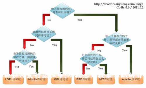 全面解析如何发行虚拟币：从概念到技术实现的详细步骤