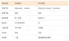 揭秘乐山虚拟币投资骗局