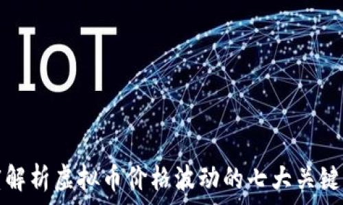   
深度解析虚拟币价格波动的七大关键因素
