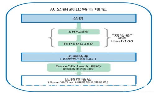 探讨未来虚拟货币的发展趋势与可能影响