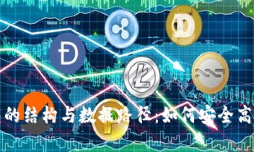 全面解析虚拟币钱包的结构与数据路径：如何安全高效管理你的数字资产