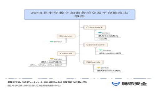 探索OpenAI虚拟币的背后：如何颠覆数字货币市场与未来展望