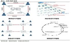 揭秘T P钱包中的独角兽N