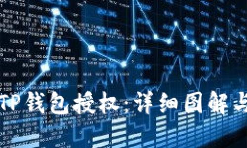 如何取消TP钱包授权：详细图解与步骤指南