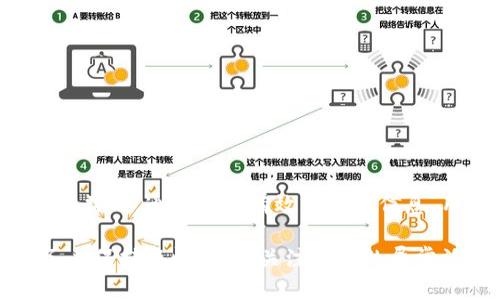 关于TP钱包帐户的注册方式，有许多人对其具体要求存有疑问。TP钱包，作为一款备受关注的加密货币钱包应用，提供便捷的加密资产存储和交易功能。但在注册过程中，是否需要手机号这一问题，也引发了很多用户的探讨。

TP钱包的注册流程详解

首先，用户下载并安装TP钱包应用后，打开应用会看到注册和登录的选项。一般而言，用户选择注册便可进入个人信息填写界面。这时，系统通常会要求用户提供一些基础信息，以确保帐户的安全性和真实性。

在填写个人信息时，用户通常需要提供一个有效的电子邮箱地址以及密码。在某些情况下，TP钱包也可能要求用户输入手机号码。这是为了安全性，完成两步验证或发送相关的通知信息。此外，手机号码在找回密码、验证身份等方面也起到了重要作用。

手机号码的必要性

虽然TP钱包并不绝对要求每个用户必须使用手机号码注册，但为了提升账户安全性，强烈建议用户提供手机号码。如果没有手机号码，用户在日后的操作中可能会面临一些限制，比如无法完成找回密码的流程。

手机号码不仅为用户提供了额外的安全保护，还能方便接收与帐户相关的重要信息更新，如交易通知、资金变动等。如果用户在注册时选择跳过此步骤，未来若需要增加手机号码，将需要更多的验证步骤。

如何确保TP钱包帐户的安全性

注册完成后，确保TP钱包账户的安全性显得尤为重要。用户应遵循以下几个建议，以防止账户被盗用或滥用：

ol
    listrong激活两步验证/strong：如系统支持，用户应启用两步验证功能，以提供额外的安全层。/li
    listrong使用强密码/strong：确保密码组合复杂，并定期更换，不要使用与其他账户相同的密码。/li
    listrong定期检查账户活动/strong：保持对账户交易记录的关注，及时排查可疑行为。/li
    listrong保护个人信息/strong：尽量避免在公共场合使用钱包应用，确保私人信息安全。/li
/ol

总结

综上所述，TP钱包的注册并不强制要求用户使用手机号码，但为了提升账户的安全性，提供手机号码是非常有益的。通过填写有效的联系信息，用户不仅能够在需要时找回密码，还能确保及时收到与账户相关的重要信息。

因此，建议新用户在注册TP钱包时，尽可能地提供手机号码，并在后续的使用中加强账户的安全保护措施。务必保持警惕，随时关注账户的异常活动，从而保障自身资产的安全。