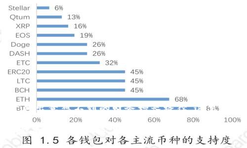 正利用TP钱包处理低价值代币的实用技巧与策略/正
关键字TP钱包, 低价值代币, 数字货币, 交易策略/关键字

引言：数字资产的海洋与小币的豪华游船
当我们谈论数字货币和区块链技术时，通常会想到比特币和以太坊这样的“明星币”。但是，在这个多姿多彩的数字资产世界里，低价值代币如同海洋中的小鱼，虽然单个价值有限，却能与钱包中的其他资产一道，创造出意想不到的价值。TP钱包作为一个流行的数字货币钱包，其灵活性使得用户可以巧妙地管理这些“无用的币”。本文将深入探讨如何通过TP钱包处理这些低价值代币，采用有效的策略与技巧，实现资产的最大化利用。

1. 认识低价值代币的生存之道
首先，我们需要明确什么是低价值代币。这些代币往往价格经历起伏，虽在特定时刻显得无足轻重，但实际上它们在市场中也有存在的意义。很多用户可能会因为某个项目失败而将手中的代币视为毫无价值，但如果我们从另一种视角考虑，实际上它们可能属于某个即将崛起的项目，或在特定条件下会实现价值逆转。

2. TP钱包的基本功能与操作
TP钱包支撑多种数字货币及代币，用户可在此管理各类资产，同时体验安全、便捷的交易功能。在开始处理低价值代币之前，先熟悉TP钱包的基本操作，将帮助你更好地利用这些资产。
ul
    listrong下载与注册：/strong访问官网或应用市场免费下载TP钱包，完成注册并进行身份验证。/li
    listrong导入/创建钱包：/strong根据需求选择创建新钱包或导入已有钱包，记得妥善保管助记词。/li
    listrong管理资产：/strong在资产管理界面，你可以看到所有持有的代币及其实时价值。/li
/ul

3. 选择持币、交易或丢弃的策略
面对低价值代币，你需要明确以下几种策略：
ul
    listrong持续持有：/strong如果你看好某个项目的长期价值，选择持有低价值代币也是一种策略，耐心等待市场变化。/li
    listrong逐步交易：/strong同时，你可以选择逐步在市场中交易这些代币，尽量减少损失，投资于其他更有前景的项目。/li
    listrong参与社区与空投：/strong加入相关代币的社区，关注最新动态，有时项目会发起空投活动，通过持有代币参与或获得奖励。/li
    listrong丢弃无值代币：/strong对于那些你绝对不看好的代币，适时放弃也是一种痛快选择。/li
/ul

4. 实现交易，值得注意的要点
要通过TP钱包进行代币交易，需特别留意以下几点：
ul
    listrong选择合适的交易平台：/strong确保所交易的代币在可靠的平台上交易，避免流动性不足导致无法入场或出场。/li
    listrong确认交易费用：/strong低价值代币的交易费用可能较高，因此在交易前计算好费用，确保不会影响到净收益。/li
    listrong分析市场趋势：/strong时刻关注市场动态，选择合适的时机进行交易，利用行情变化获取最大收益。/li
/ul

5. 低价值代币的增值可能性
尽管低价值代币当前可能不具备吸引力，但其未来的潜力不可小觑。透彻分析项目白皮书，了解团队背景和未来规划，或许能挖掘出一些被低估的资产，让你在未来的市场中占得先机。

6. 结语：在小币中发掘大机会
在数字货币的浪潮中，尽管低价值代币可能显得有些微不足道，但它们同样可以成为财富累积的重要组成部分。通过TP钱包灵活地管理这些资产，并结合有效的交易策略与市场分析，有可能为你开辟出意想不到的财务增长路径。这里的关键在于耐心和智慧，你只需在适当的时候做出明智的选择，便能为自己的投资组合增光添彩。

总结来说，TP钱包提供的多样性与灵活性，给了我们机会来重视每一枚代币的潜在价值，发掘出属于它们的可能性。每个人的经验和视角都不尽相同，因此在投资旅程中，通过持续学习和交流，你将能更好地驾驭这片数字货币的海洋。