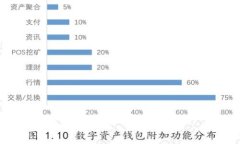 如何在兔子金币T P钱包中