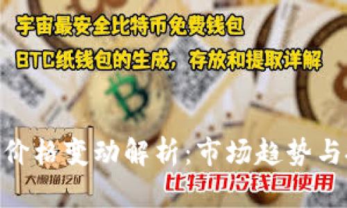 : 上海币价格变动解析：市场趋势与投资机遇