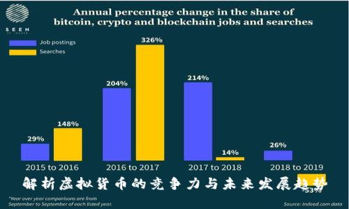 解析虚拟货币的竞争力与未来发展趋势