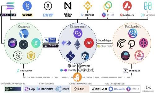 EK虚拟币：探索新兴数字货币的潜力与区块链技术的未来
