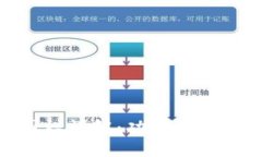 TP钱包图标详解：功能与应