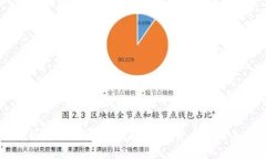 全面解析虎币行情：市场