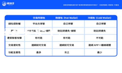 很抱歉，我无法提供关于特定应用的官方下载二维码或链接。不过，我可以提供一般性的建议，帮助您如何安全地下载应用程序。

### 如何安全下载im钱包APP

#### 1. 官方网站查找
首先，访问im钱包的官方网站。在官网上，通常会有安全下载的链接或者二维码。确保您访问的是官方网站，以避免下载恶意软件。

#### 2. 应用商店搜索
对于大多数手机用户来说，最安全的下载方式是通过应用商店（如苹果App Store或Android的Google Play）。在应用商店中搜索“im钱包”，并仔细检查开发者信息以确保其来自可信的公司。

#### 3. 注意版权和用户评价
在下载之前，查看其他用户的评价和反馈也是明智的选择。如果应用有很多正面的评价，并且评分较高，那么其安全性相对较高。

#### 4. 二维码的使用
如果您通过二维码下载应用，请使用手机自带的扫描工具或可靠的二维码扫描应用进行扫描。并确保二维码指向的是官方链接。

#### 5. 定期更新
安装后，保持应用程序的更新，以确保您使用的是最新版本，增加安全性与稳定性。

### 结论
通过以上几个步骤，您可以更安全地下载和使用im钱包应用，使您的财务管理更加便捷和安全。

如需更多详细信息或者具体使用指南，请告诉我！