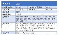 TP钱包完整使用指南：从下