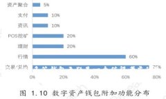 多签（Multisignature，简称多