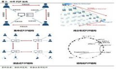 在TP钱包上开发应用程序的
