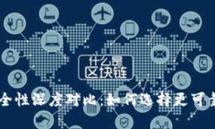 TP钱包与BK钱包的安全性深