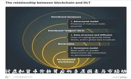 探讨虚拟货币价格背后的多层因素与市场动态