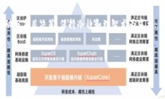    TP钱包原始币的交易所选