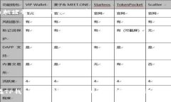详细指南：如何将以太坊