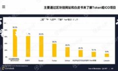 投资虚拟货币的机会与风