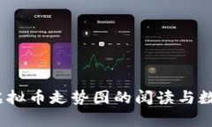 深入解析：虚拟币走势图